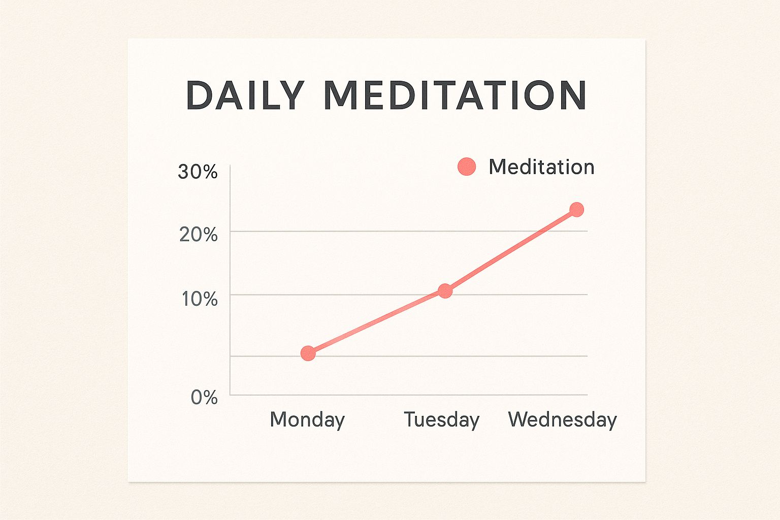 Infographic about decision making under stress