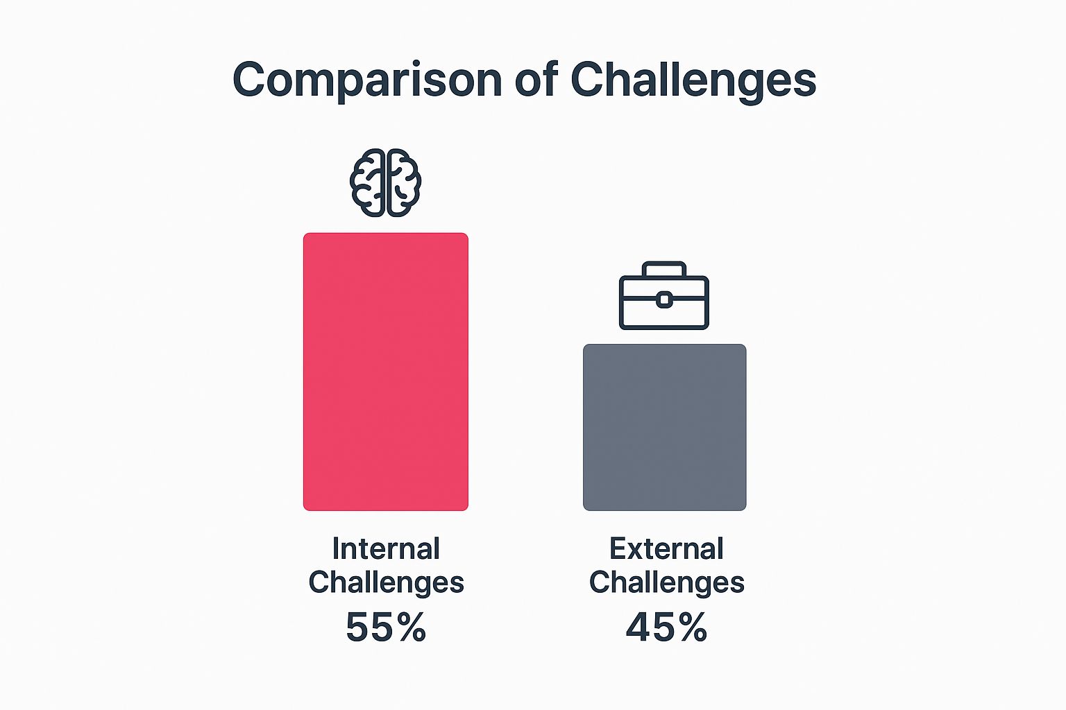 Infographic about how to overcome challenges