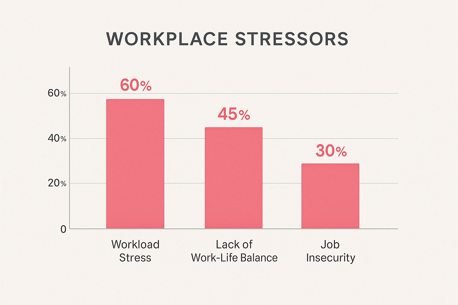Infographic about mental health in the workplace