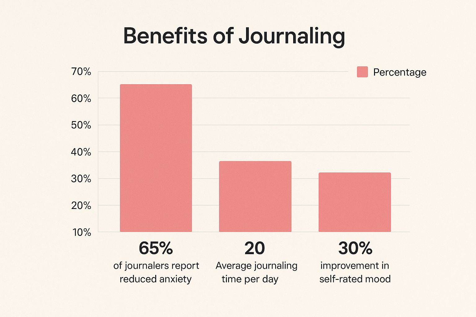 Infographic about journaling for mental health
