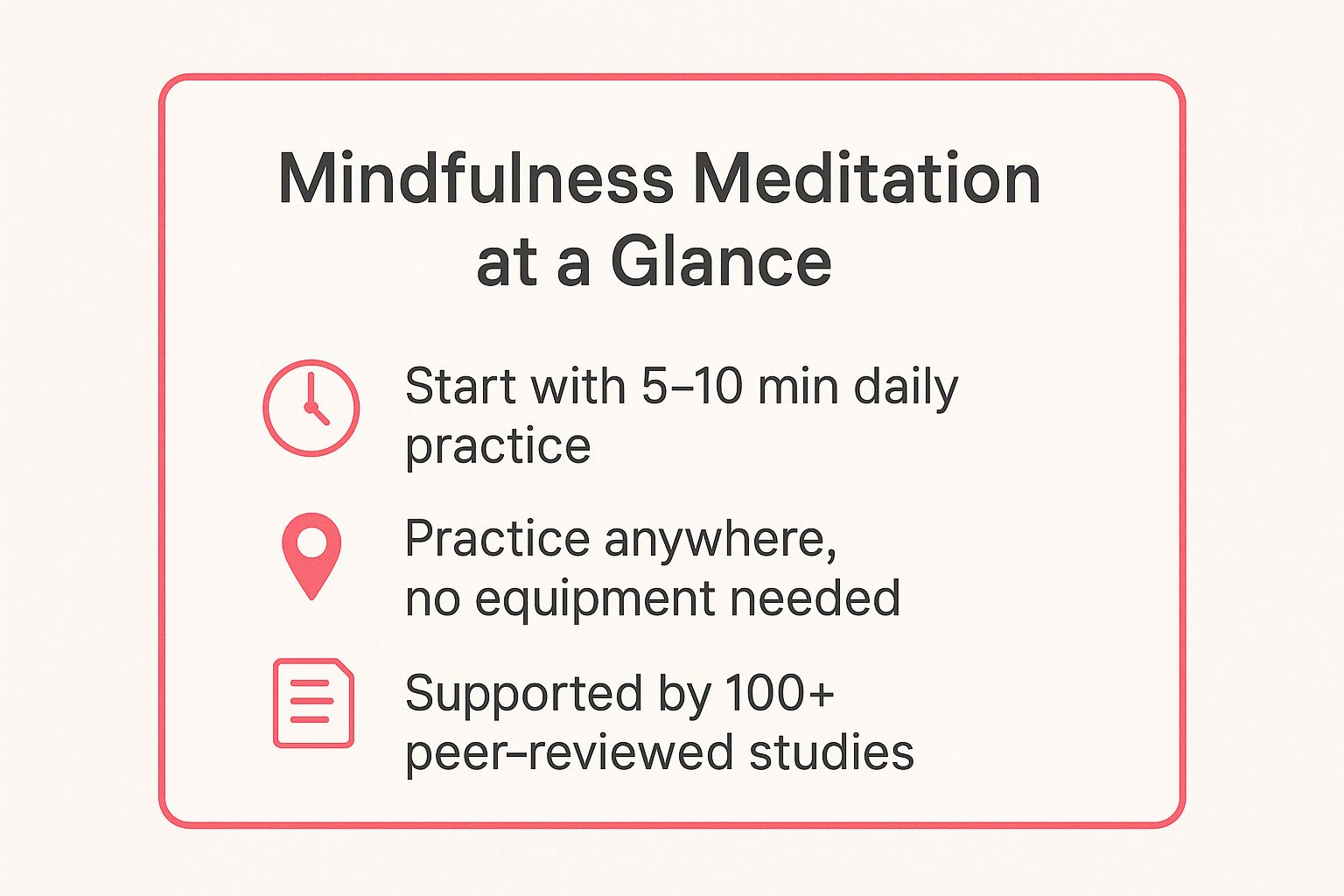 Infographic showing key data about Mindfulness Meditation
