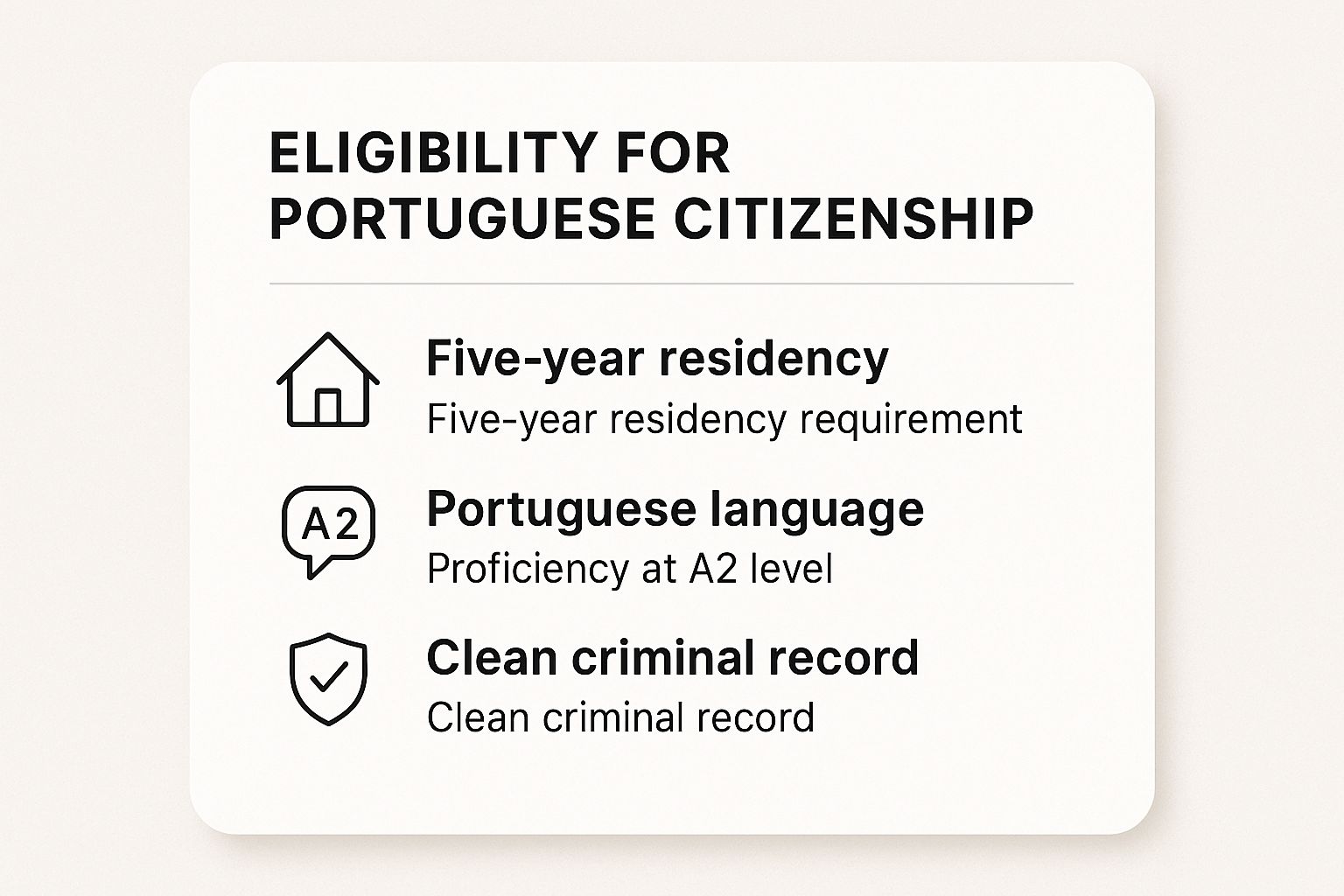 An infographic showing three icons: a house for the five-year residency requirement, a speech bubble for A2 language proficiency, and a shield for a clean criminal record.