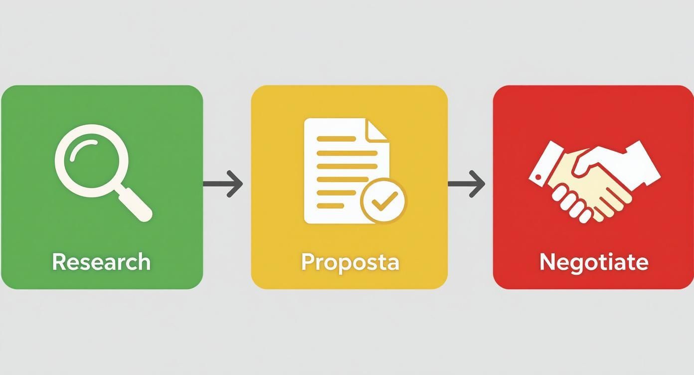 Infographic about cheap italian villa