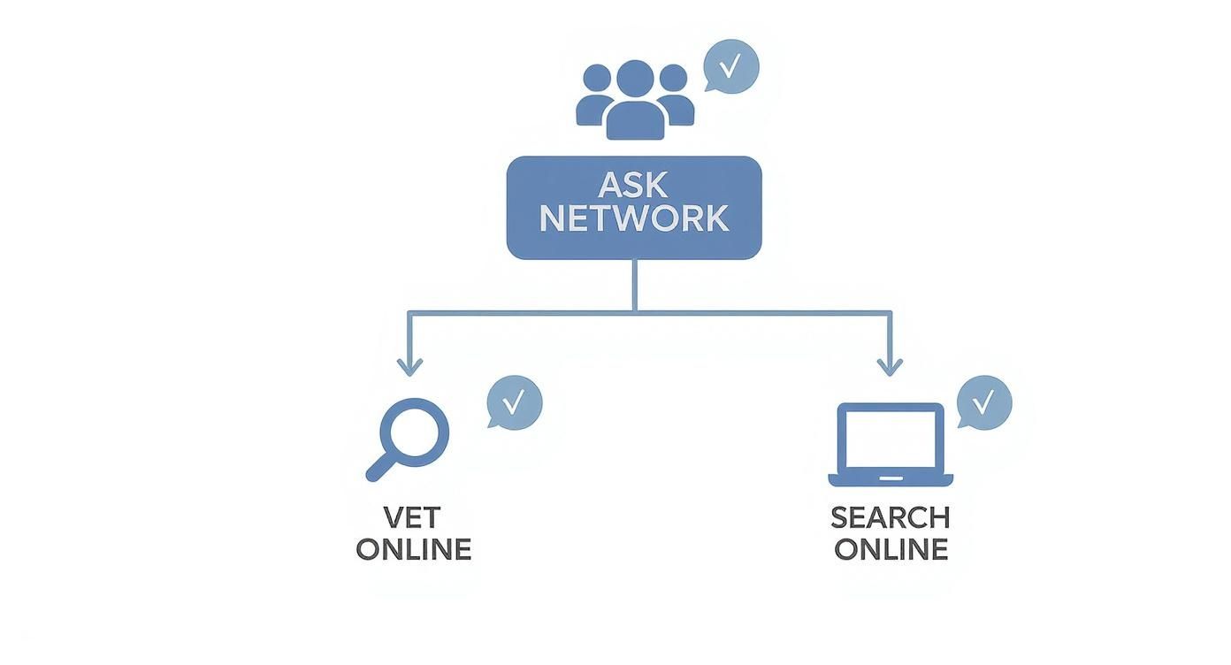 Infographic about how to choose a real estate agent