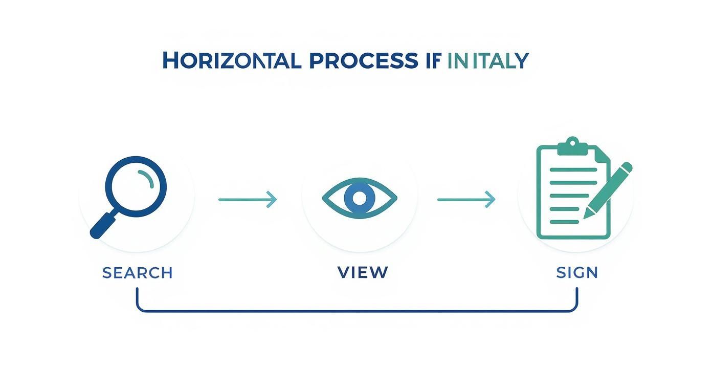 Infographic about long term rentals italy