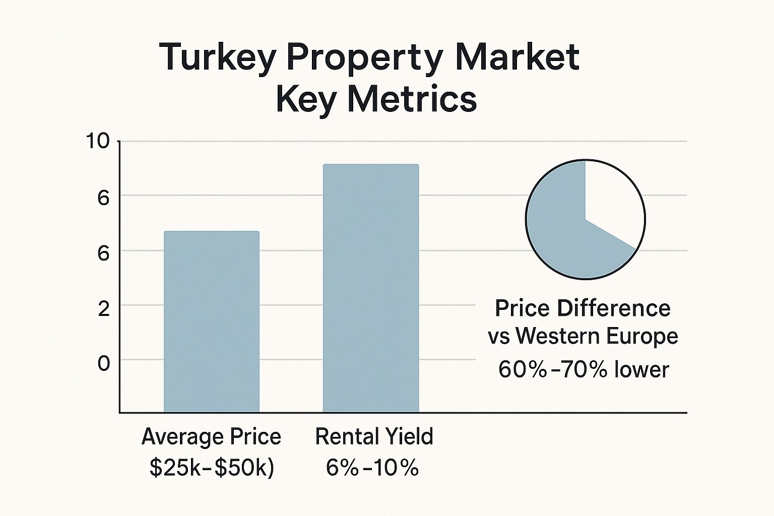 Infographic showing key data about Turkey