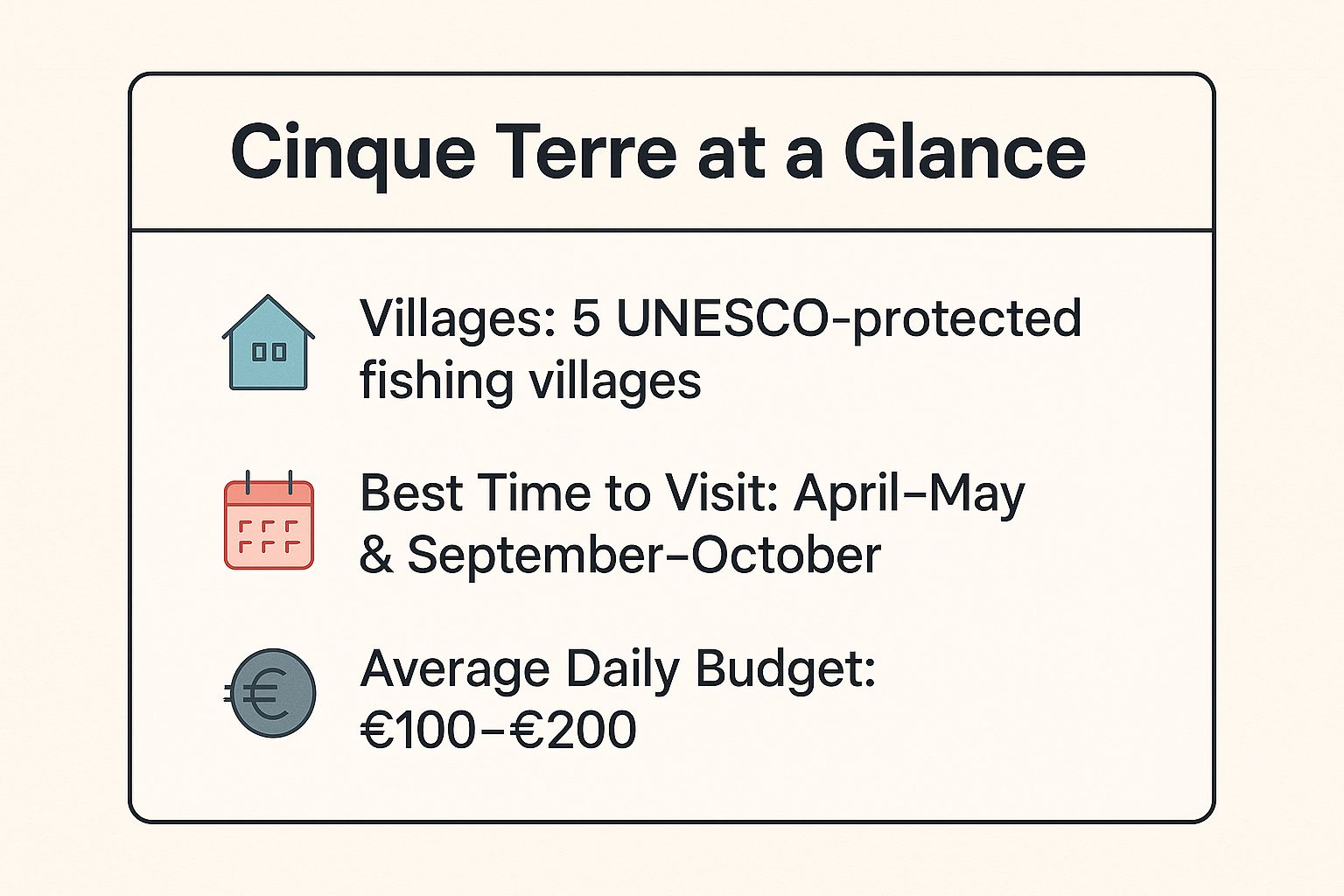 Infographic showing key data about Cinque Terre (Five Villages) - Liguria