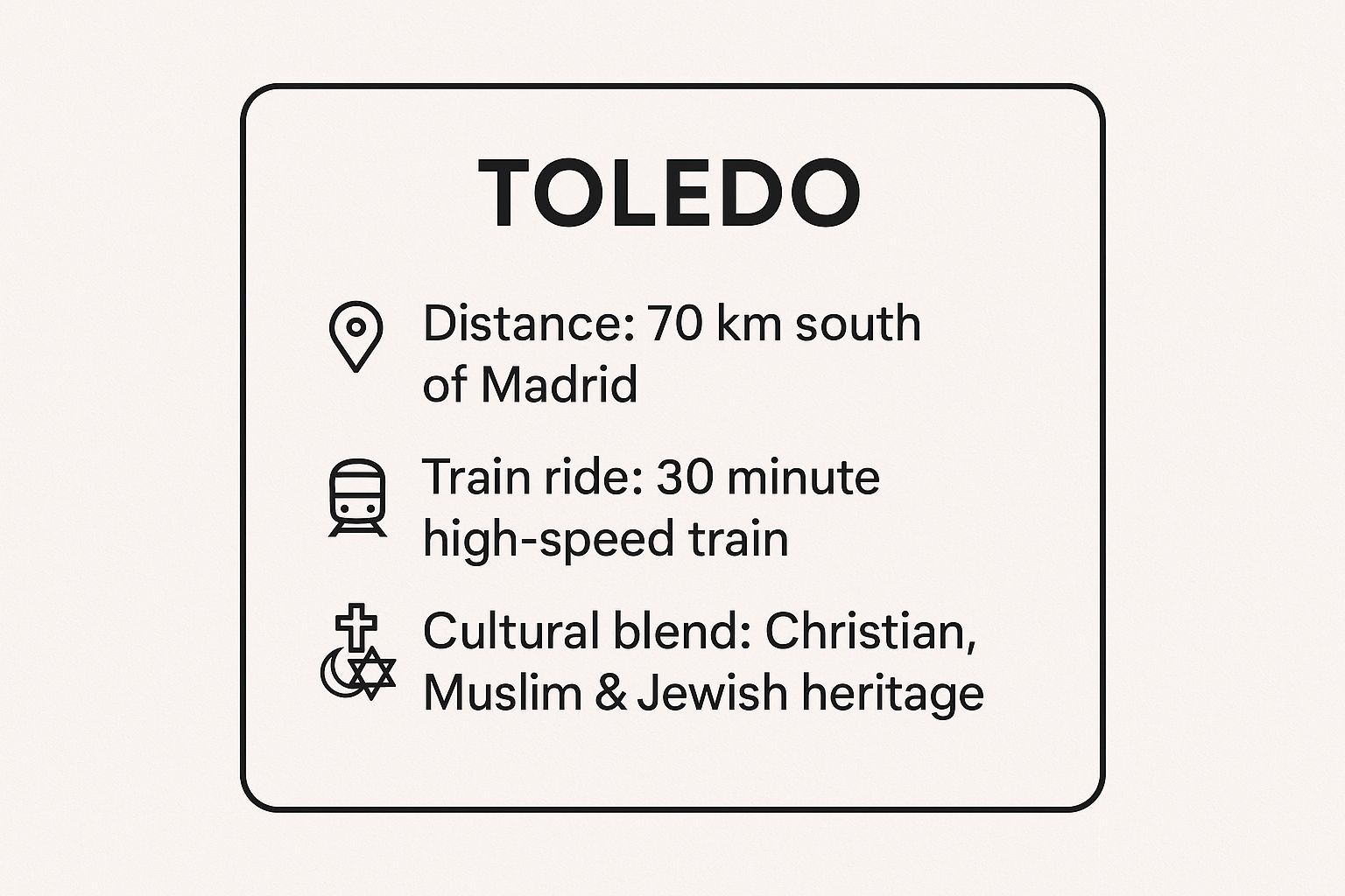 Infographic showing key data about Toledo