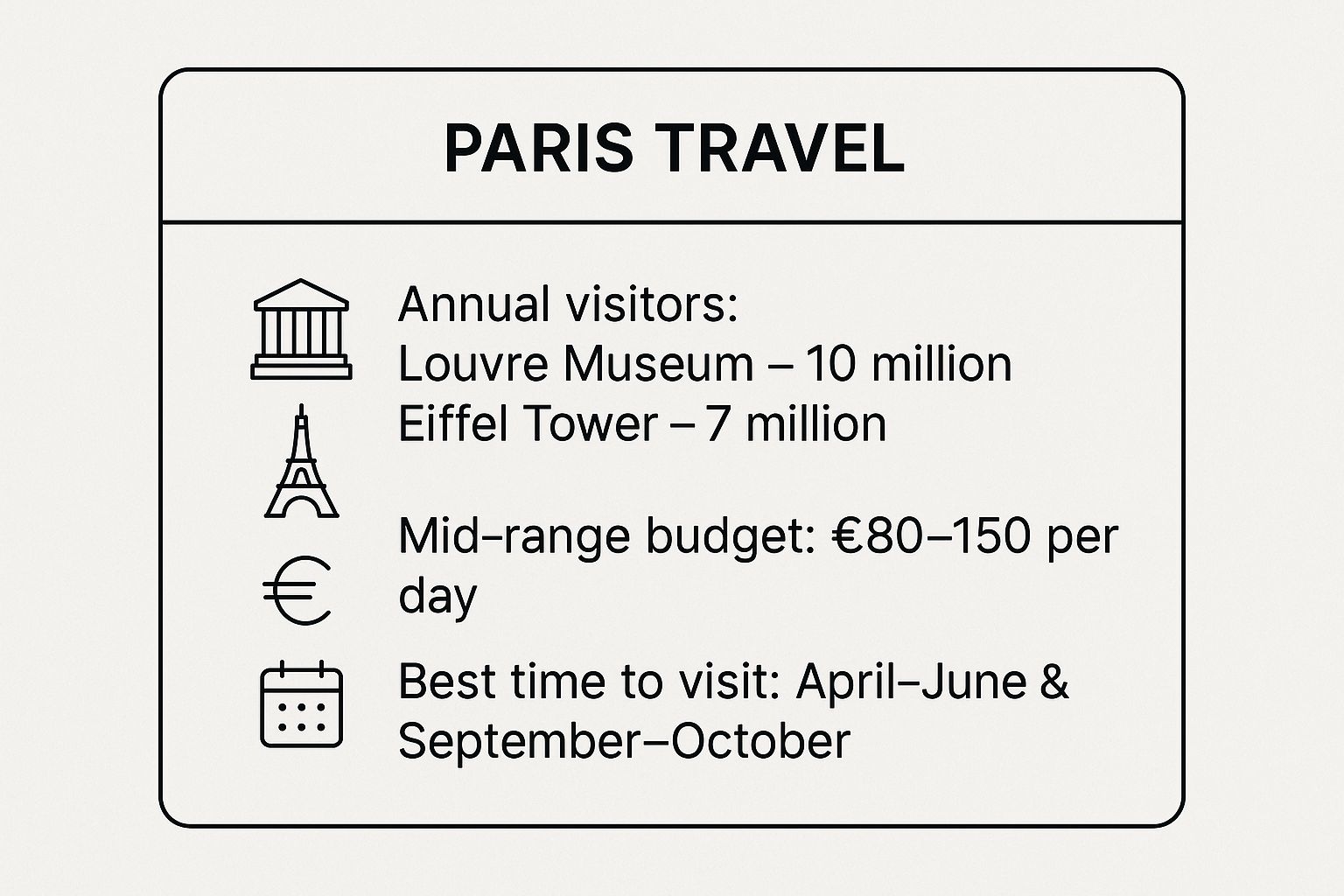 Infographic showing key data about Paris, France: The Epicentre of Culture and Romance