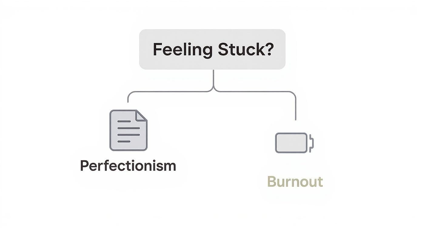 Infographic about how to overcome writer's block