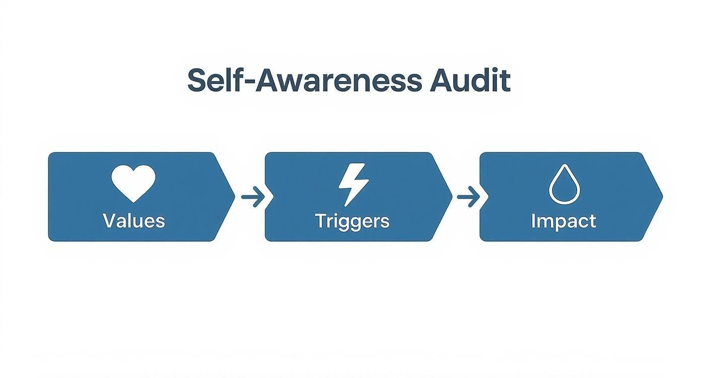 How to Improve Self-Awareness: A Practical Guide