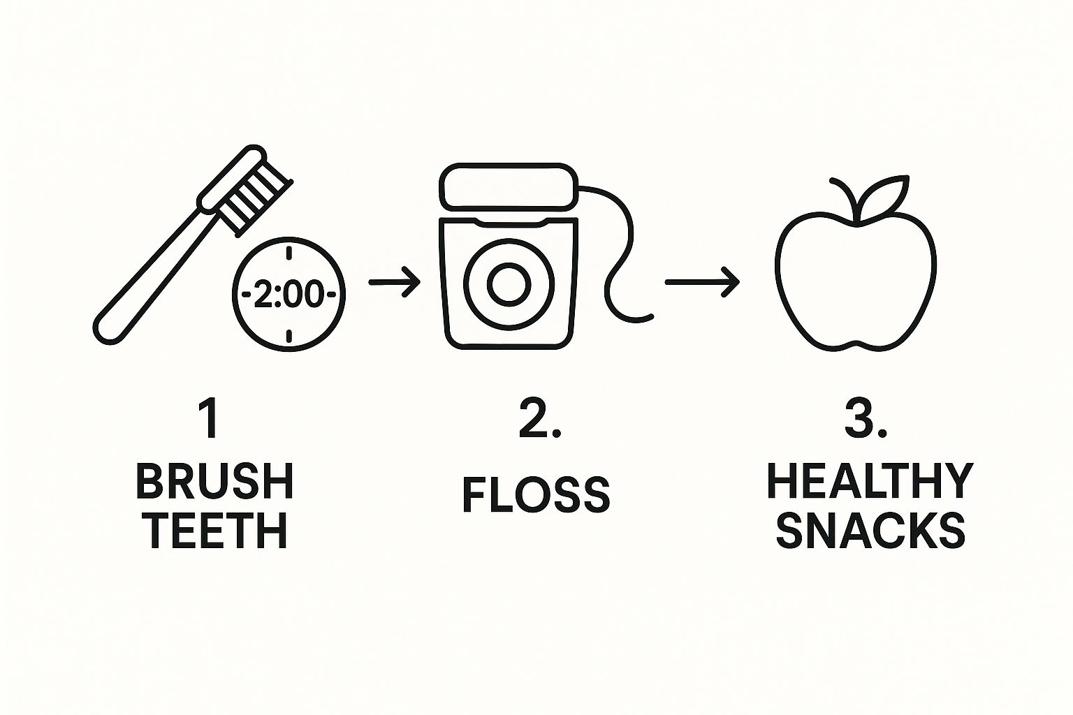 Infographic about how to improve oral hygiene