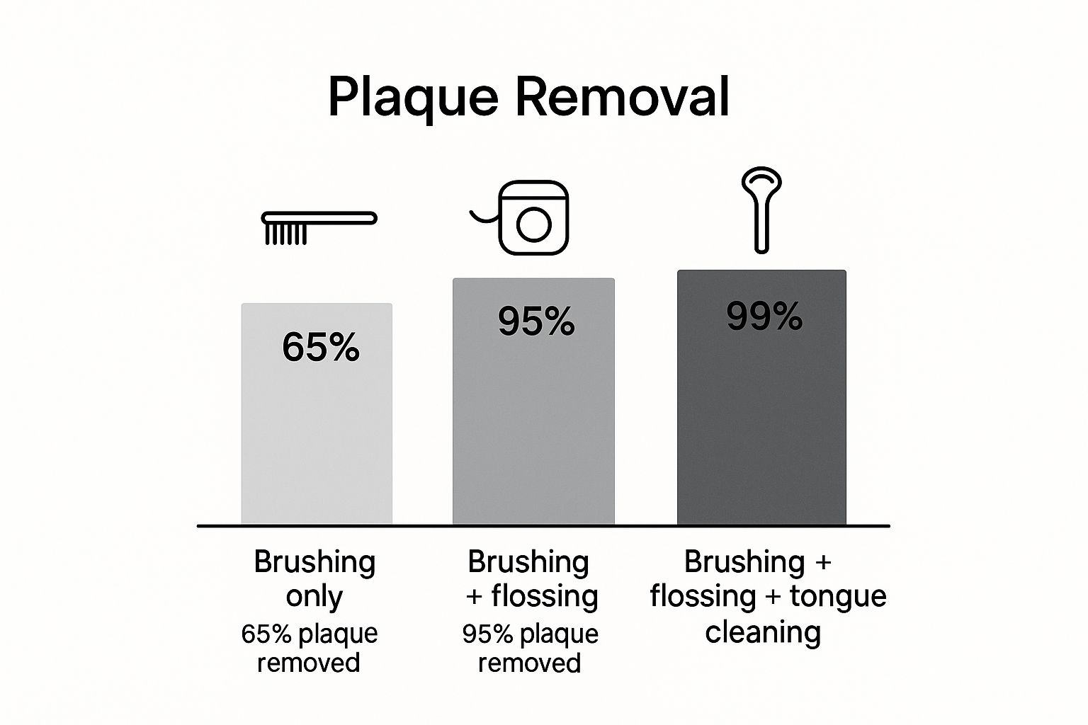 Infographic about how to prevent oral thrush