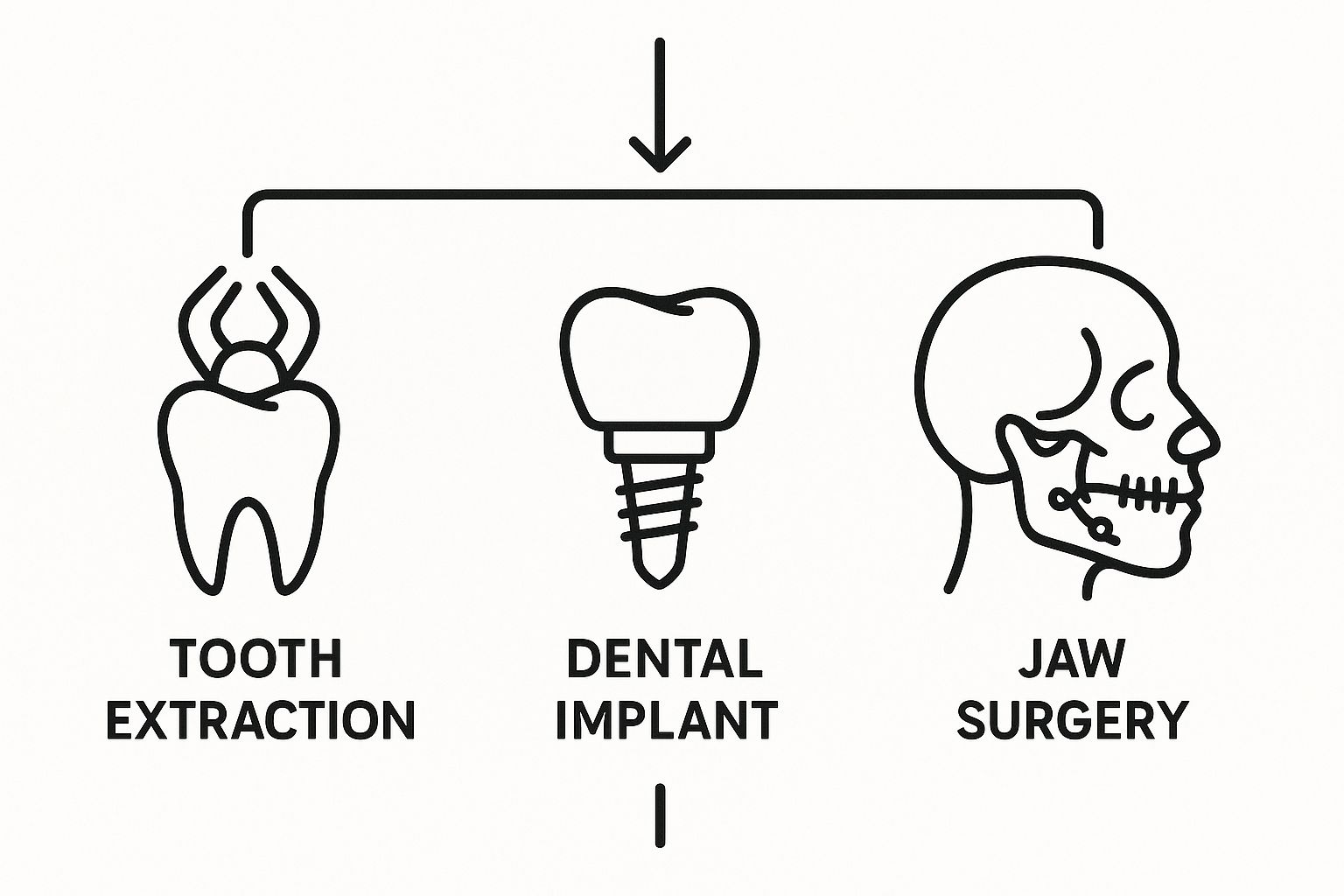 Infographic about what is oral surgery