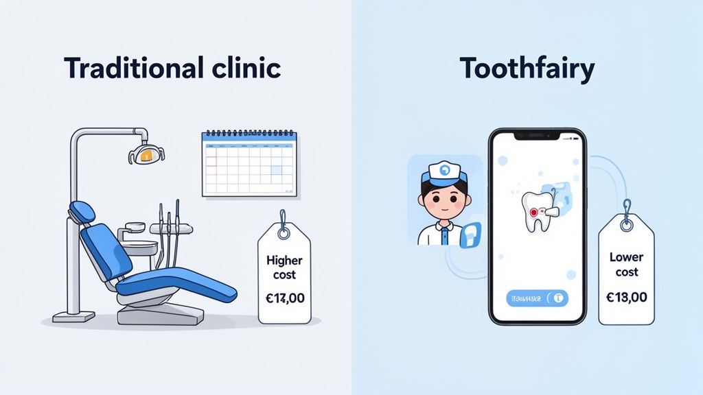 Comparison of traditional dental clinic with higher costs versus Toothfairy app with lower costs.