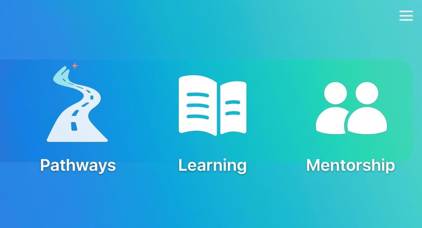 Infographic about how to improve employee retention, showing icons for career pathways, learning, and mentorship.