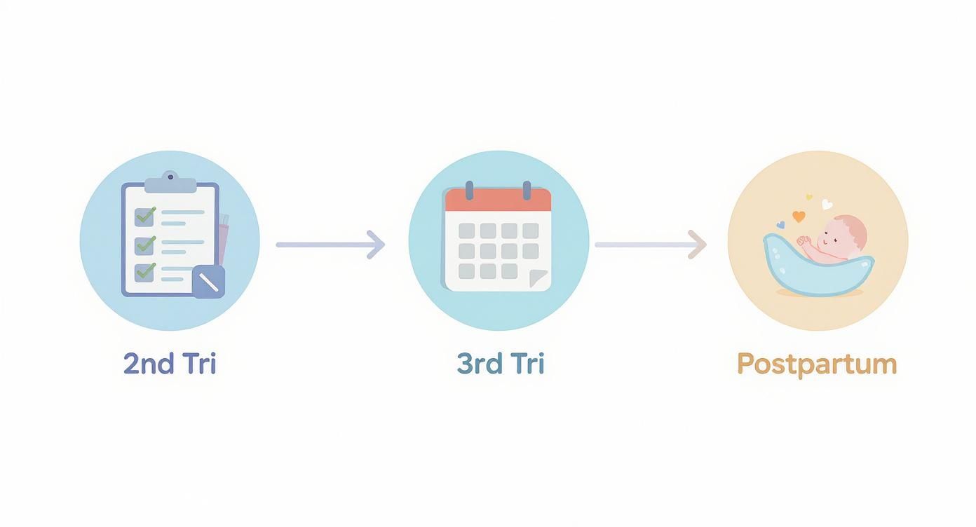 Infographic about prepare for labor