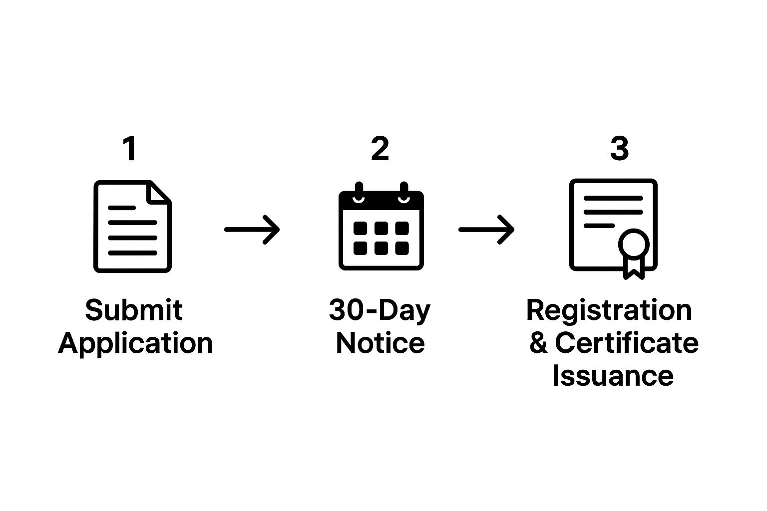 Infographic about what is the process of court marriage