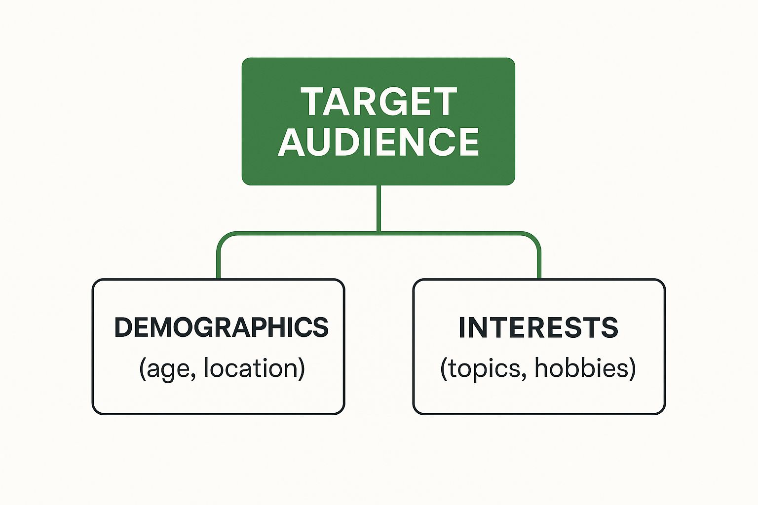 Infographic about social media content strategy