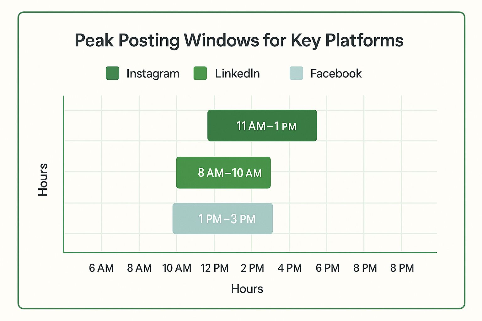 Infographic showing key data about Know Your Platform's Prime Time