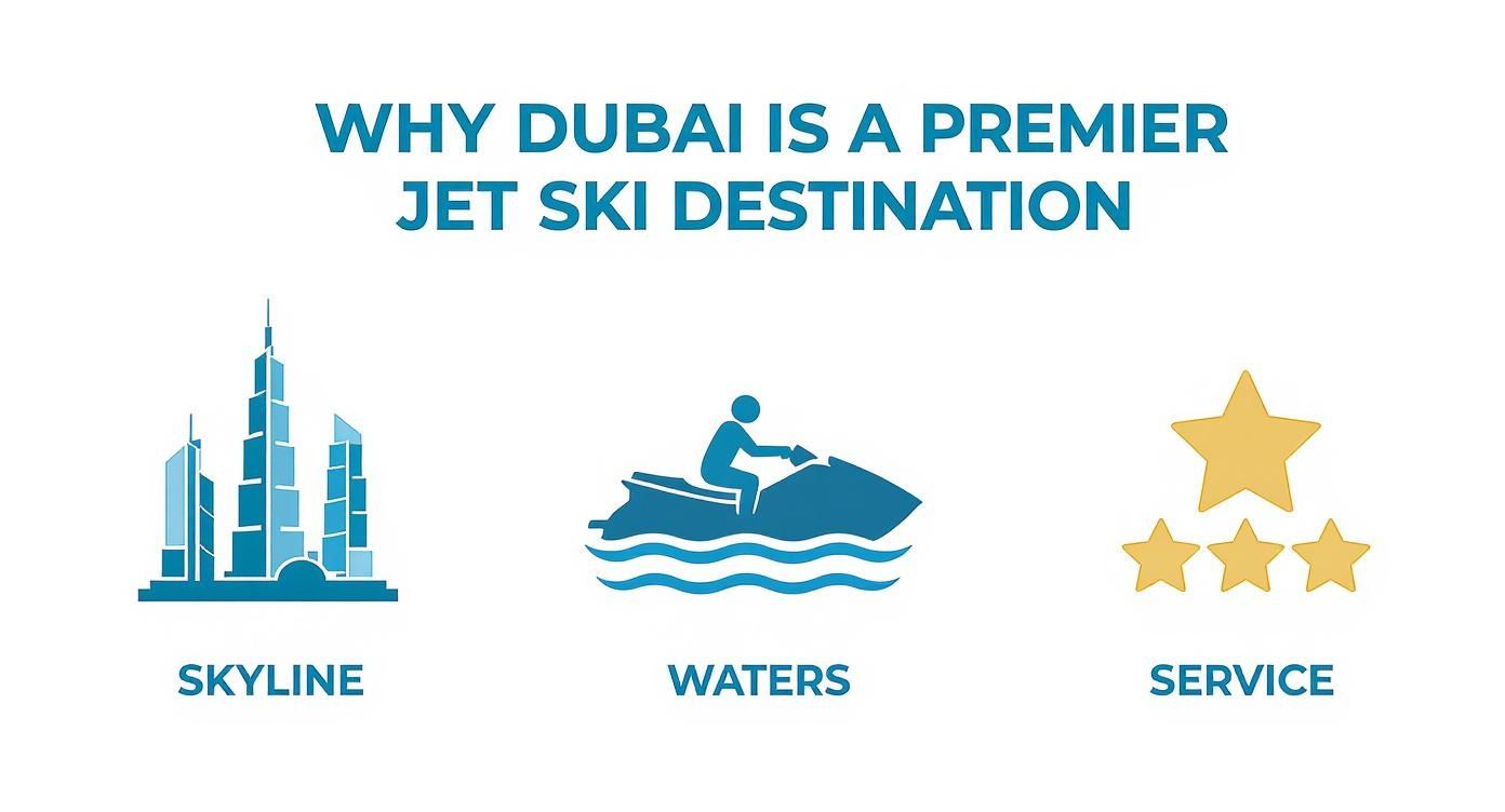 Infographic about jet ski rental dubai