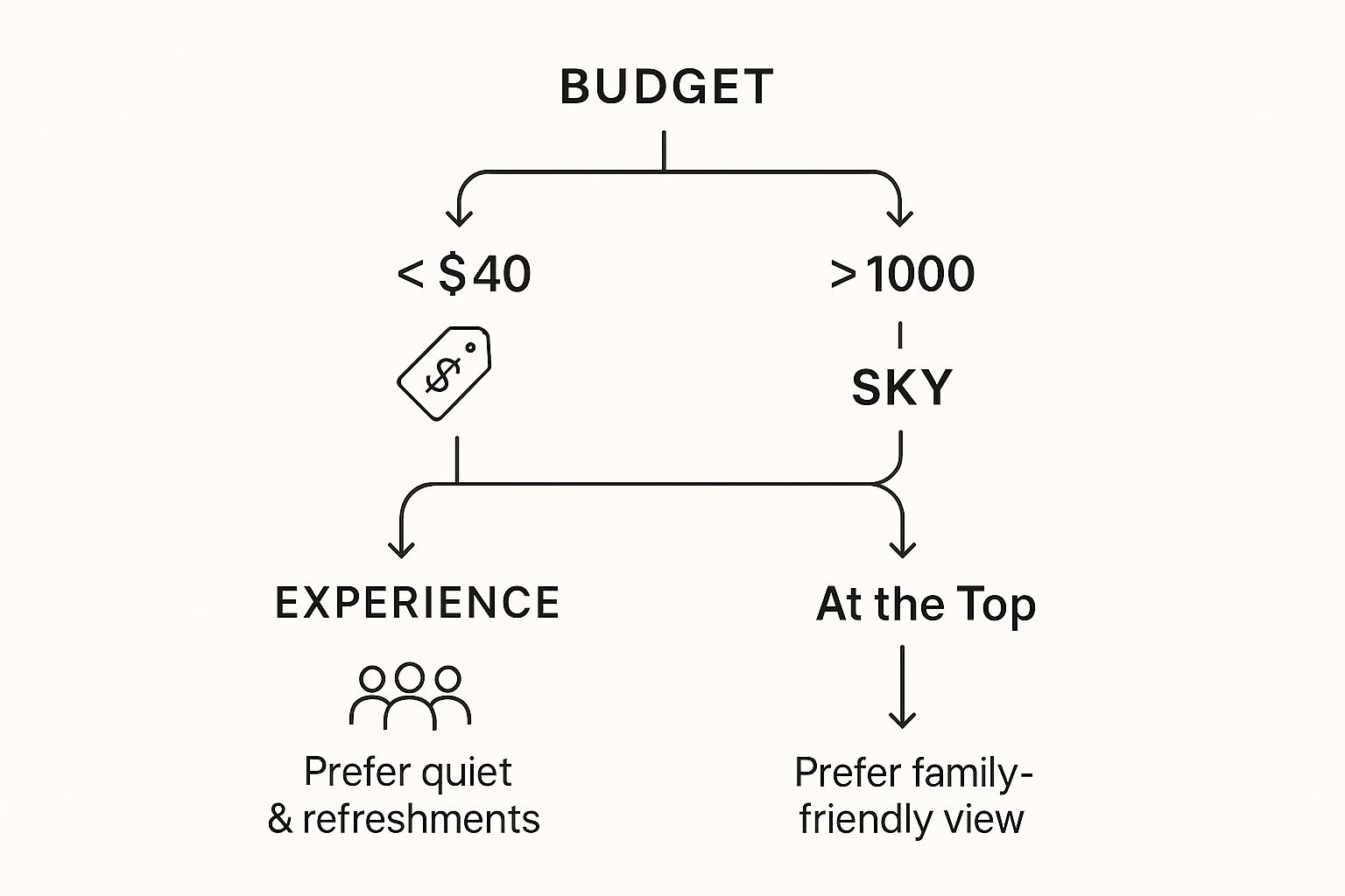 Infographic about how to visit burj khalifa