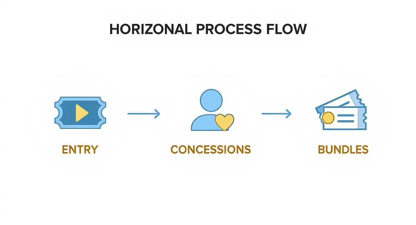 Infographic about museum of future dubai tickets