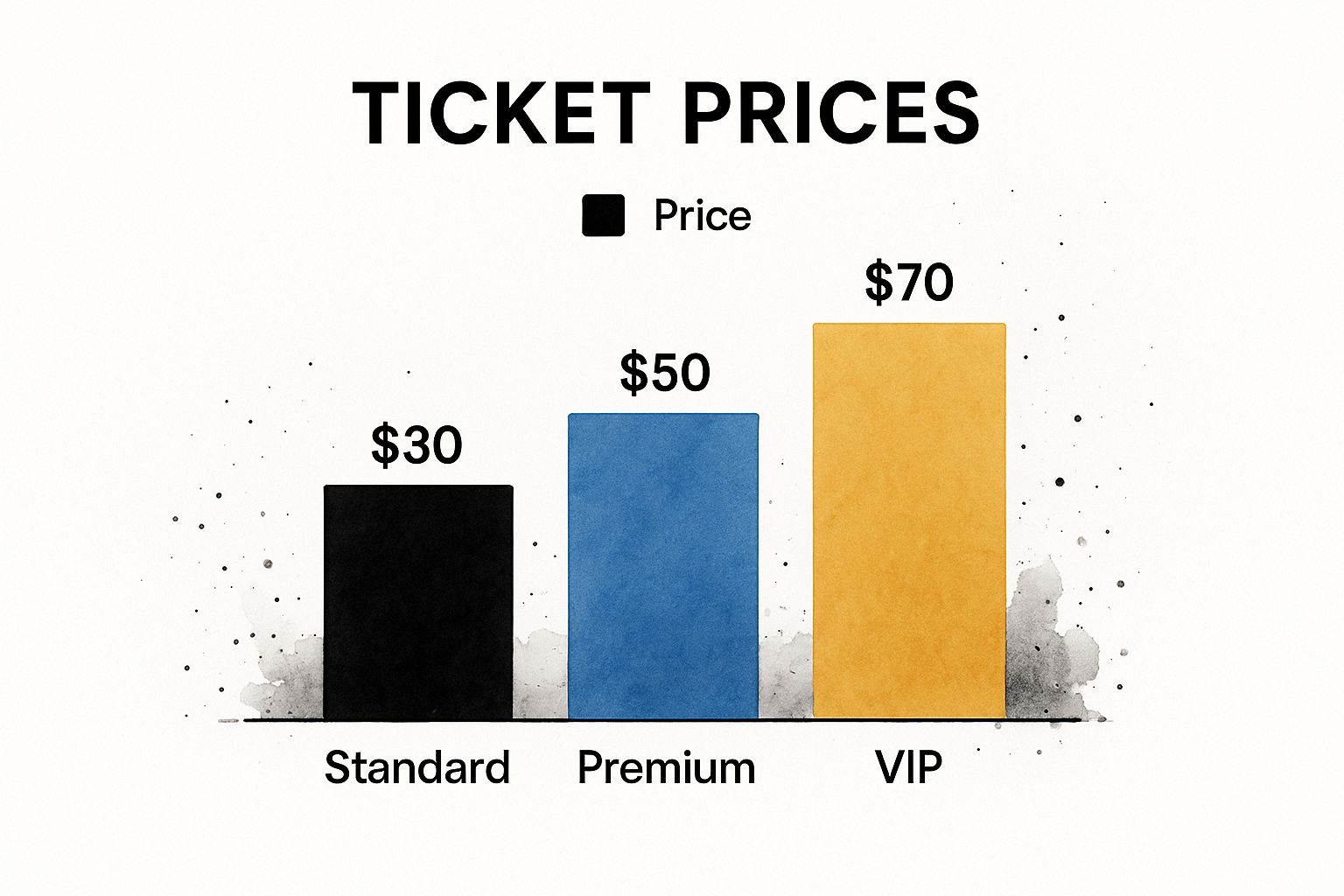 Infographic about miracle garden ticket offers