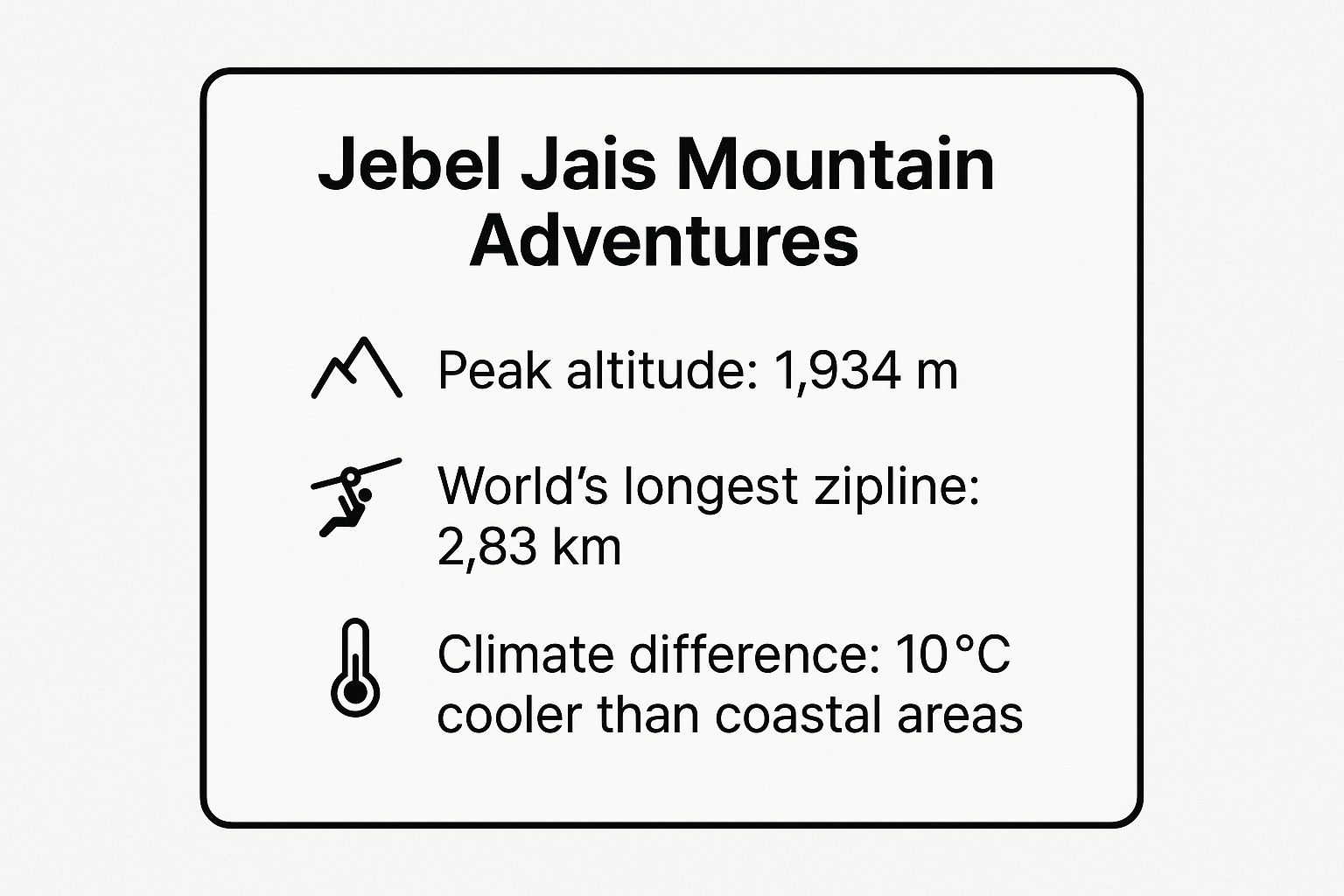 Infographic showing key data about Jebel Jais Mountain Adventures