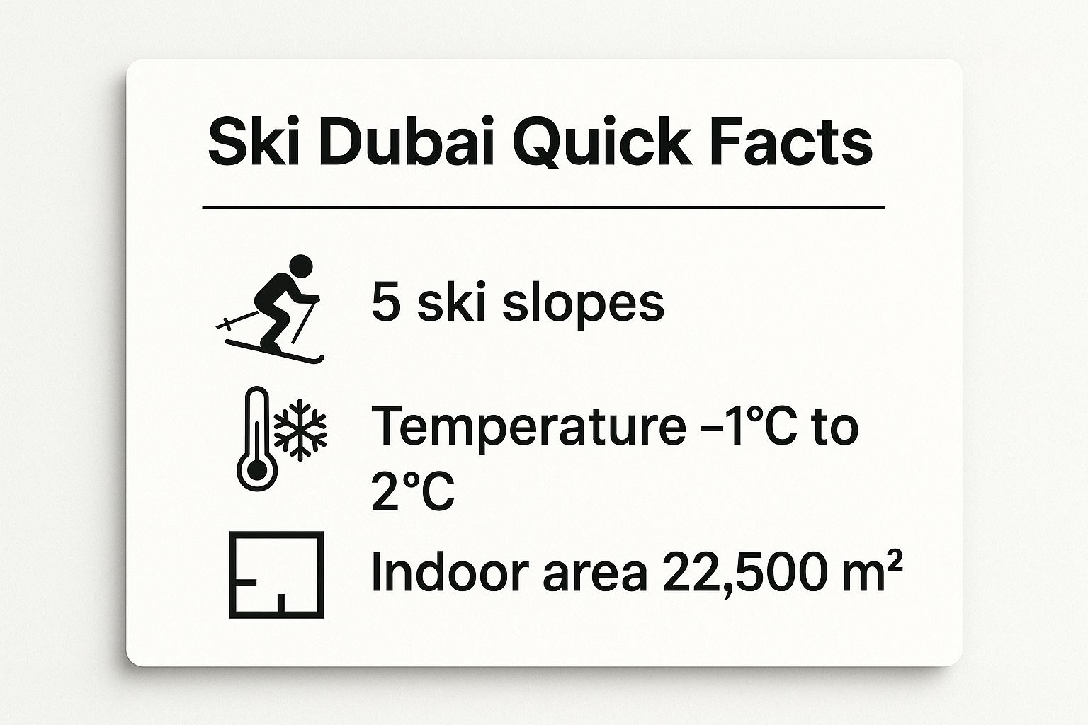 Infographic showing key data about Ski Dubai - Indoor Skiing in the Desert
