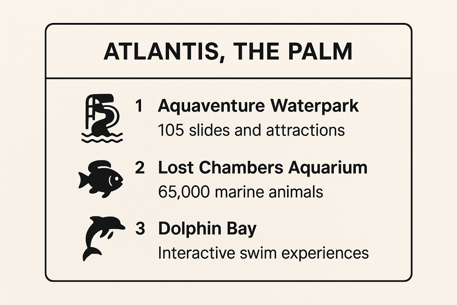 Infographic showing key data about Atlantis, The Palm
