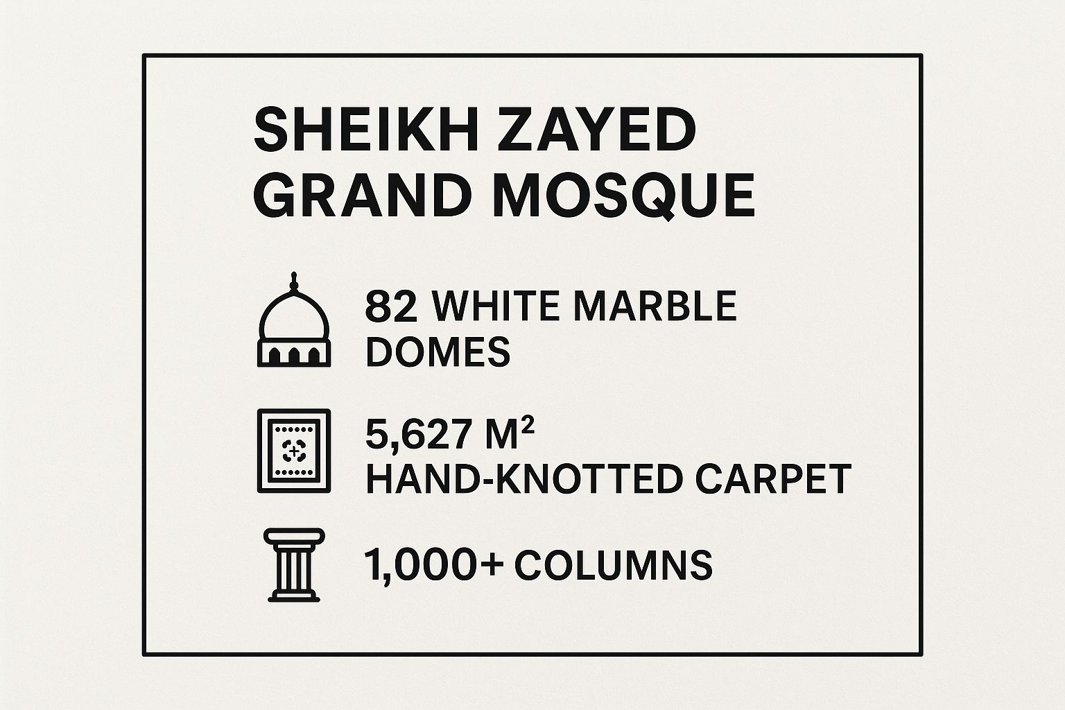 Infographic showing key data about Sheikh Zayed Grand Mosque