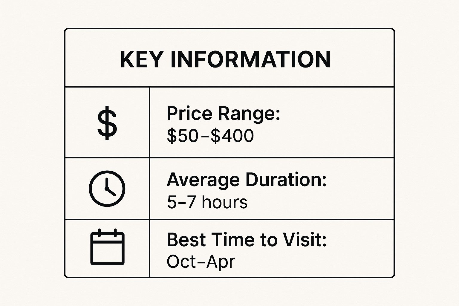 Infographic showing key data about Desert Safari with Falconry Experience