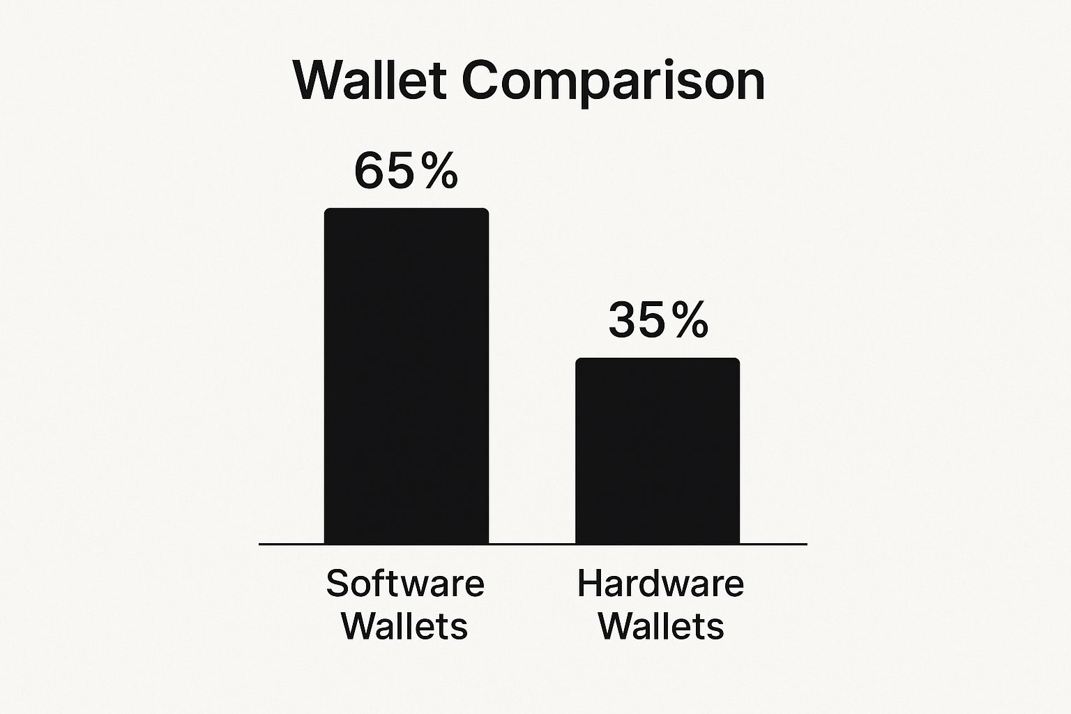 Infographic about custodial vs. non-custodial