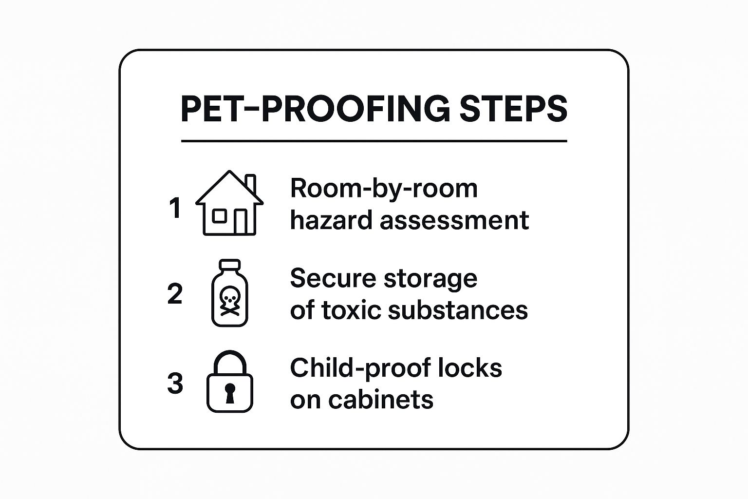 Infographic showing key data about Pet-Proofing Your Home
