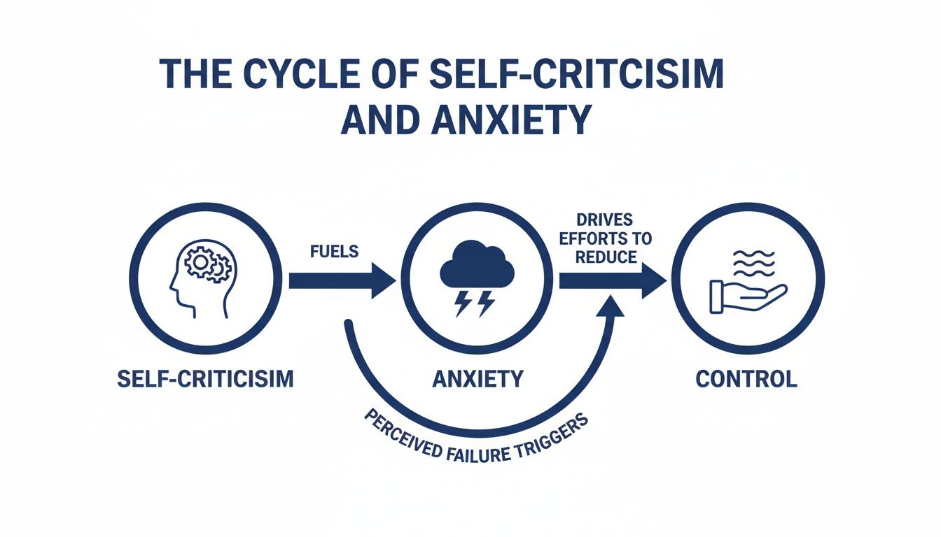 Constant Self-Criticism and Anxiety in Vernon: When to Get Help