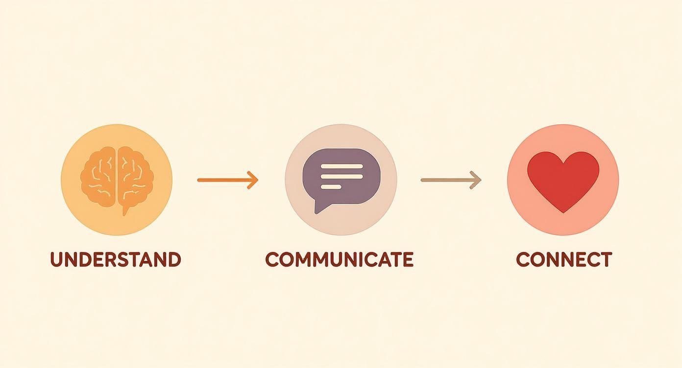 What Is My Love Language? How to Find It Accurately