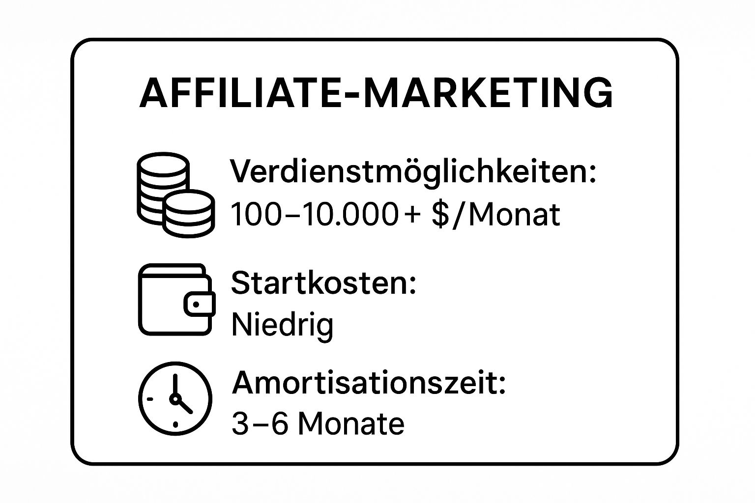 Infographic showing key data about Affiliate-Marketing