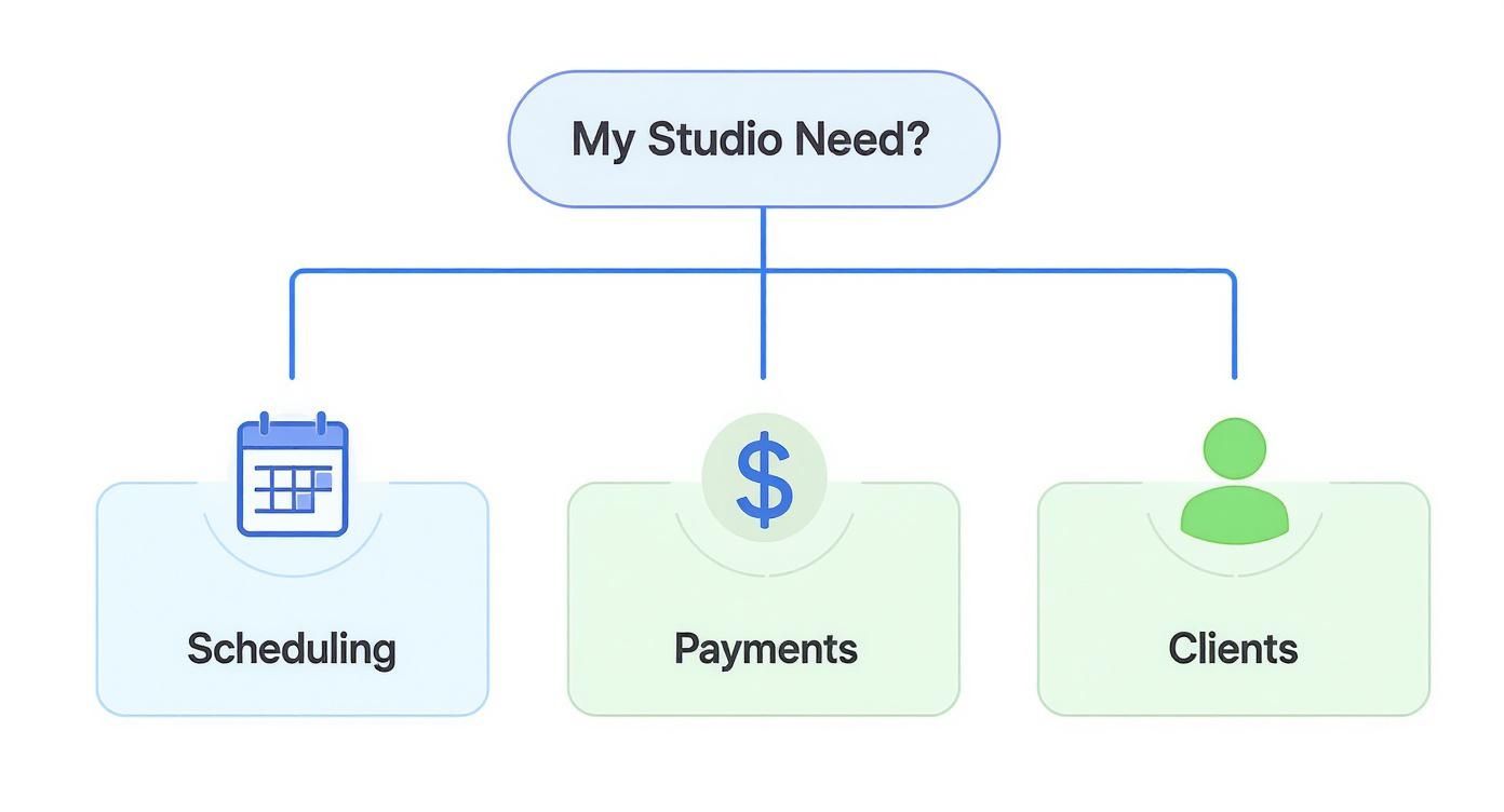 Infographic about best yoga studio software