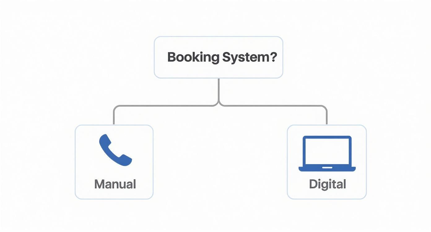 Infographic about booking badminton courts