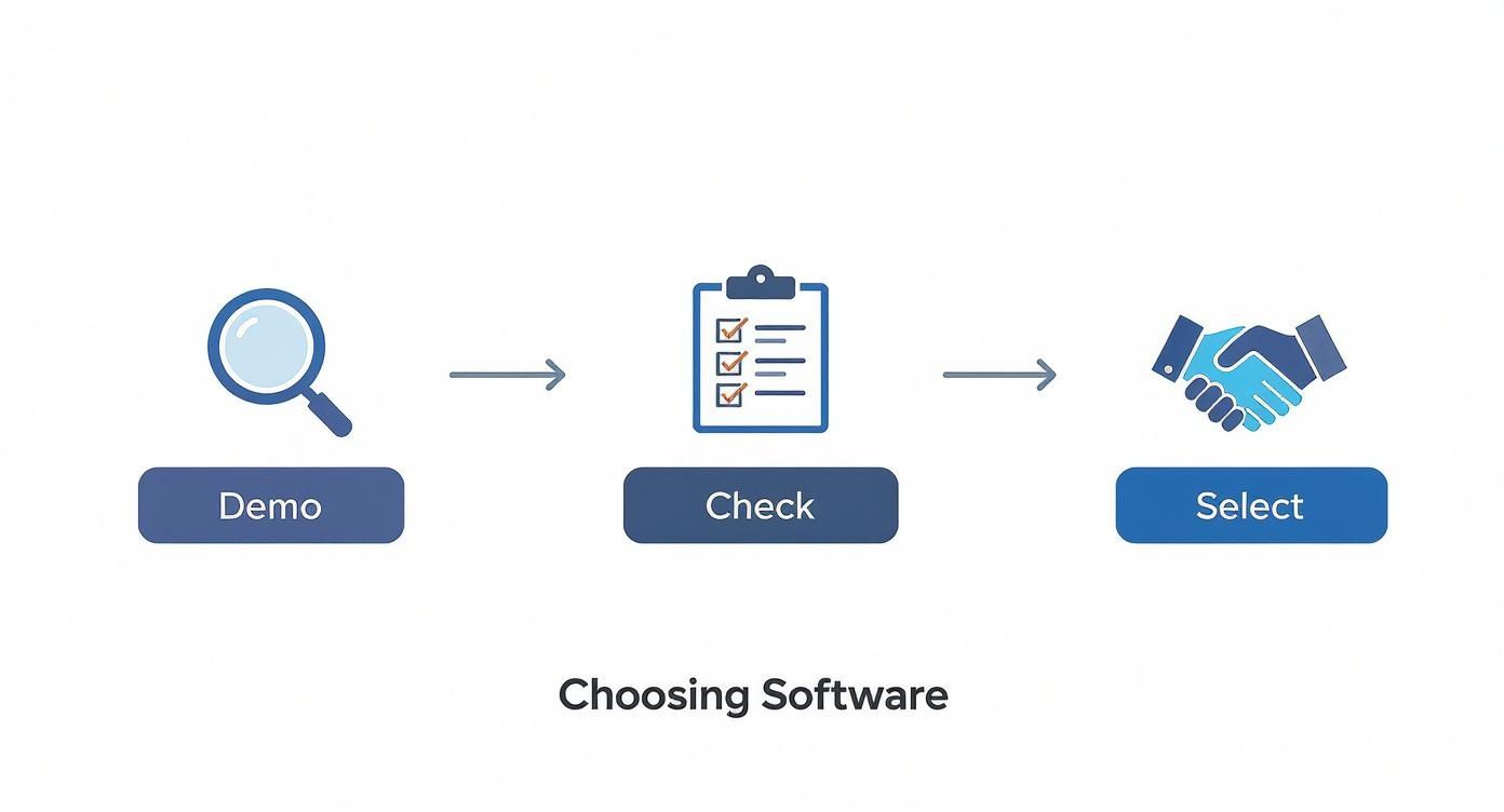 Infographic about tennis court booking software