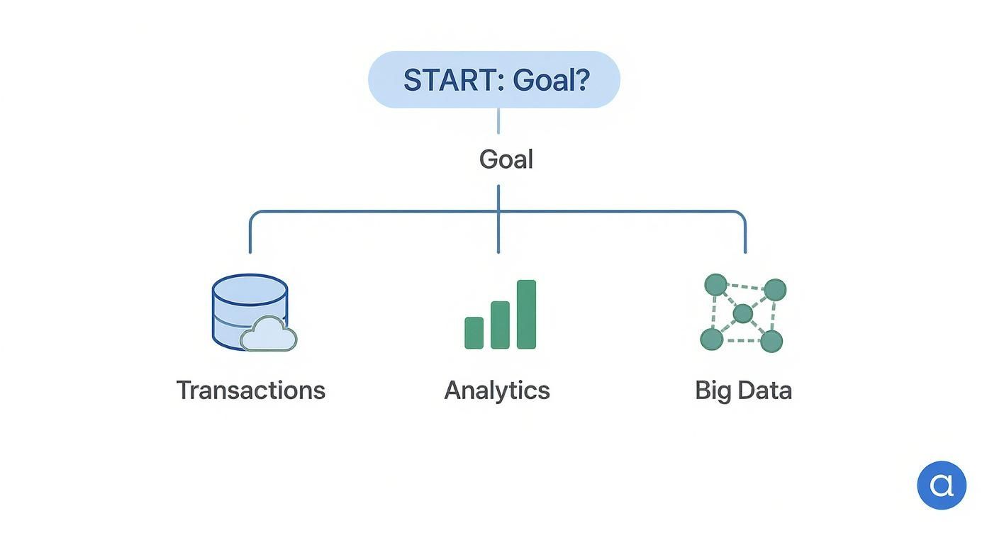 Infographic about data modeling techniques