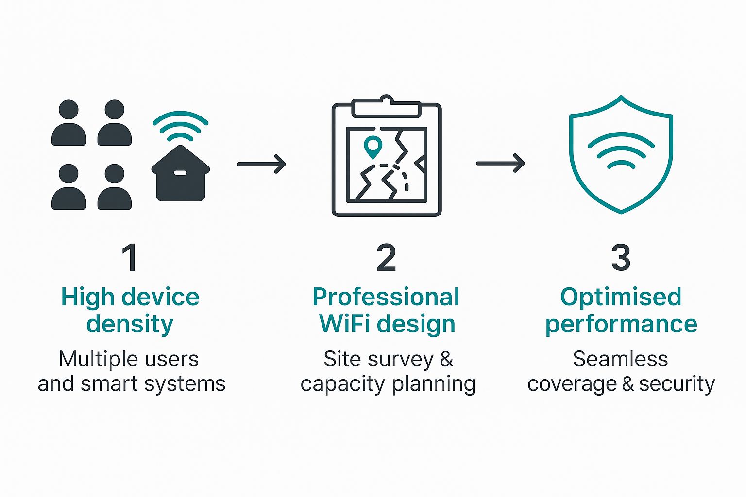 Infographic about wifi solutions for business