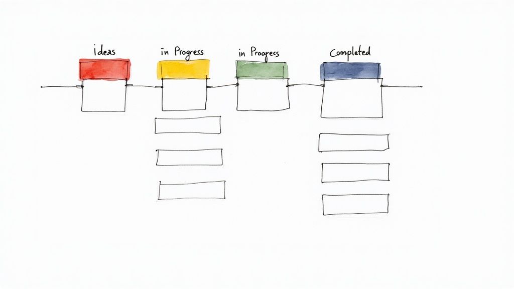 Modern product roadmap software displayed on a computer screen, showing a clean user interface with timelines and collaboration features.