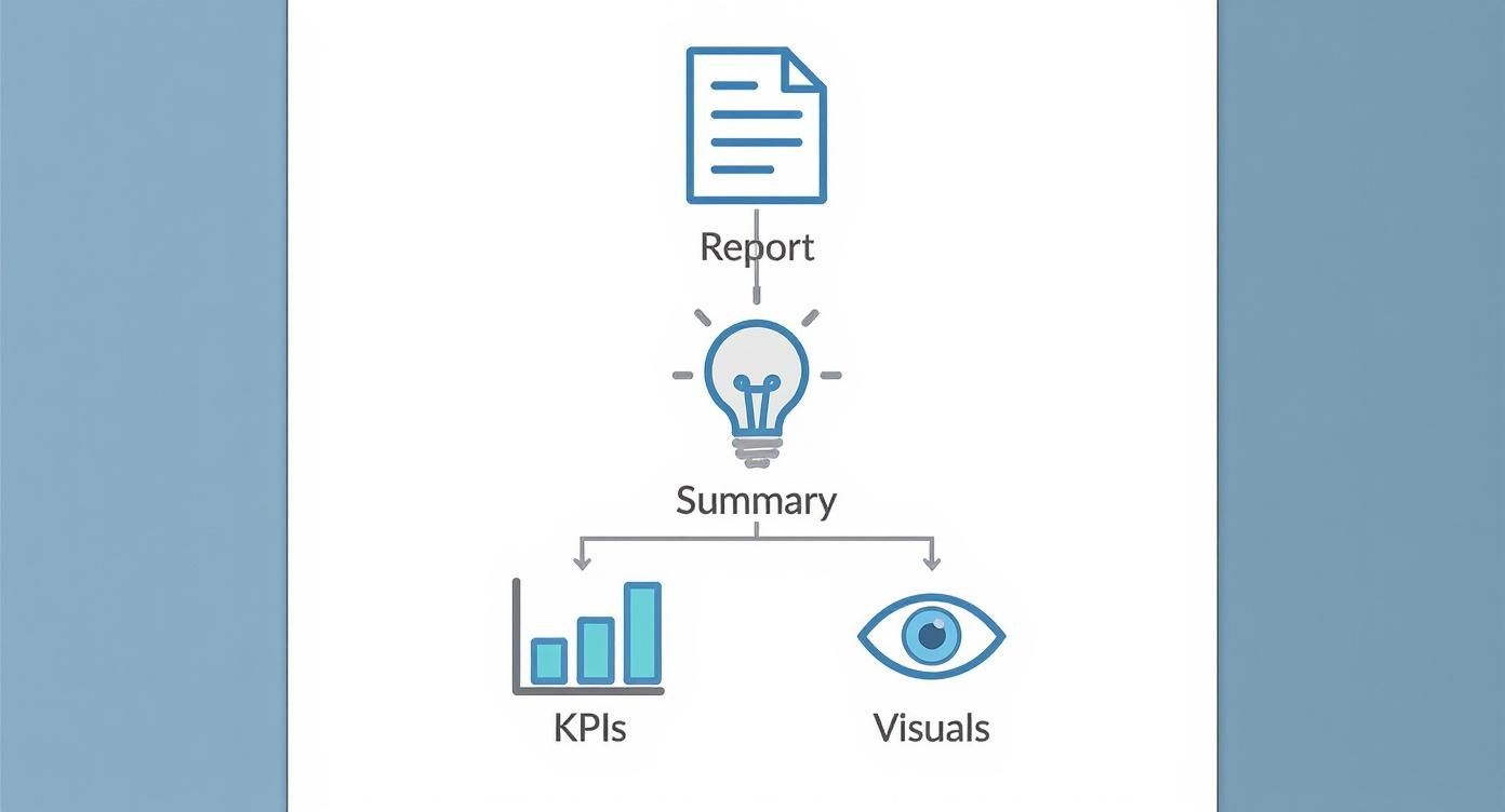 Infographic about marketing reporting