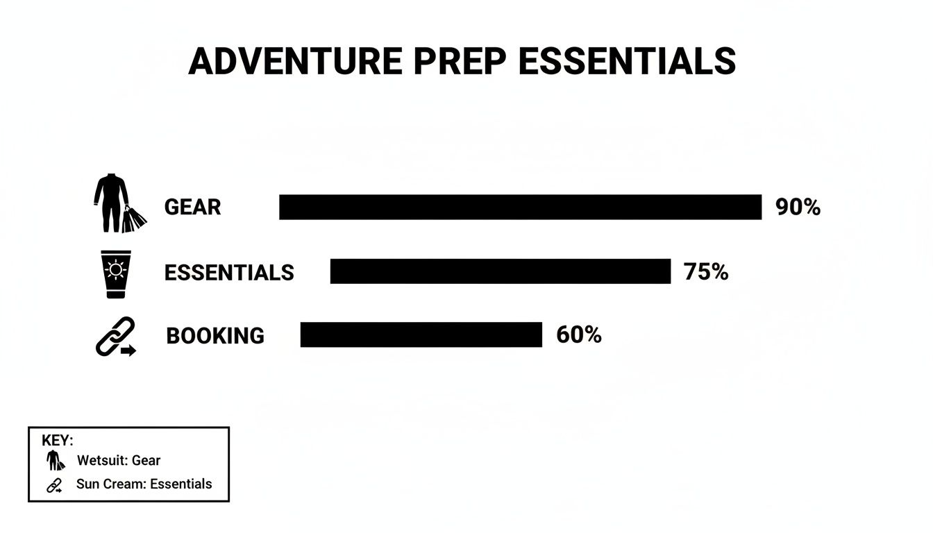 Infographic about manta ray snorkel kona