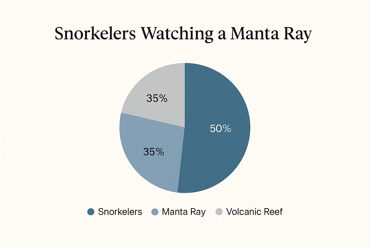 Manta Ray Viewing Locations