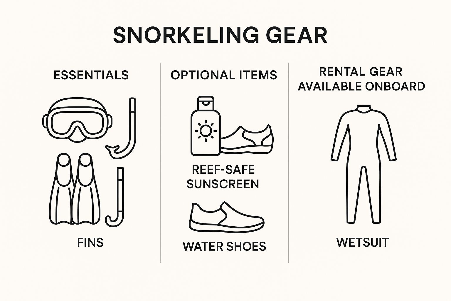 Infographic about captain cook snorkel tour