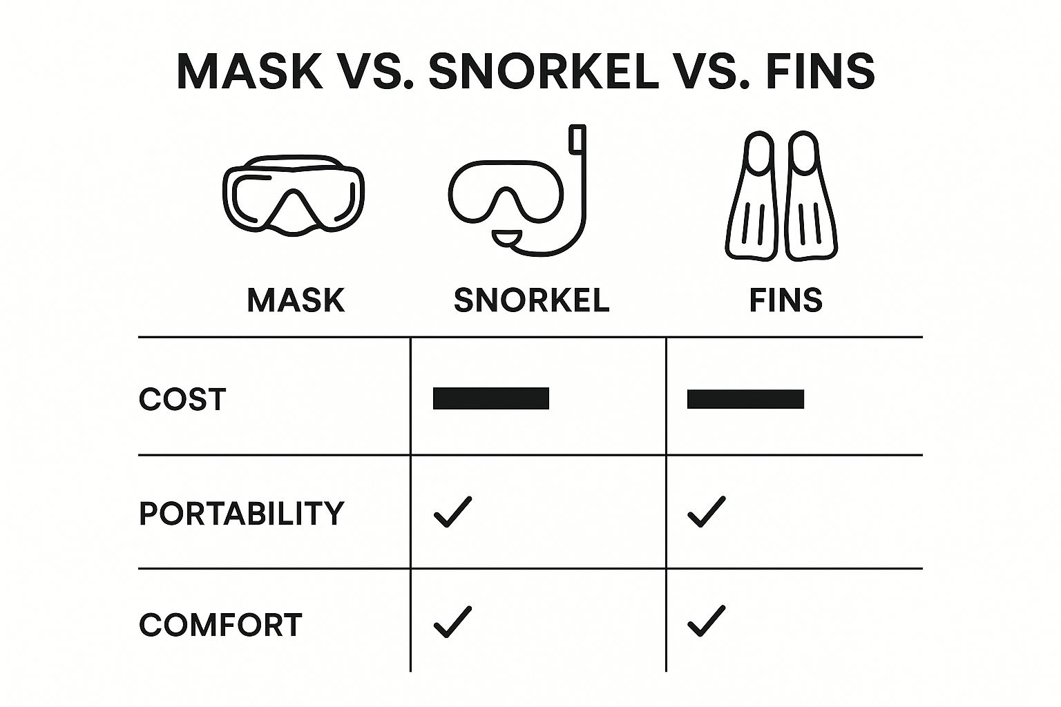Infographic about captain cook snorkel tour