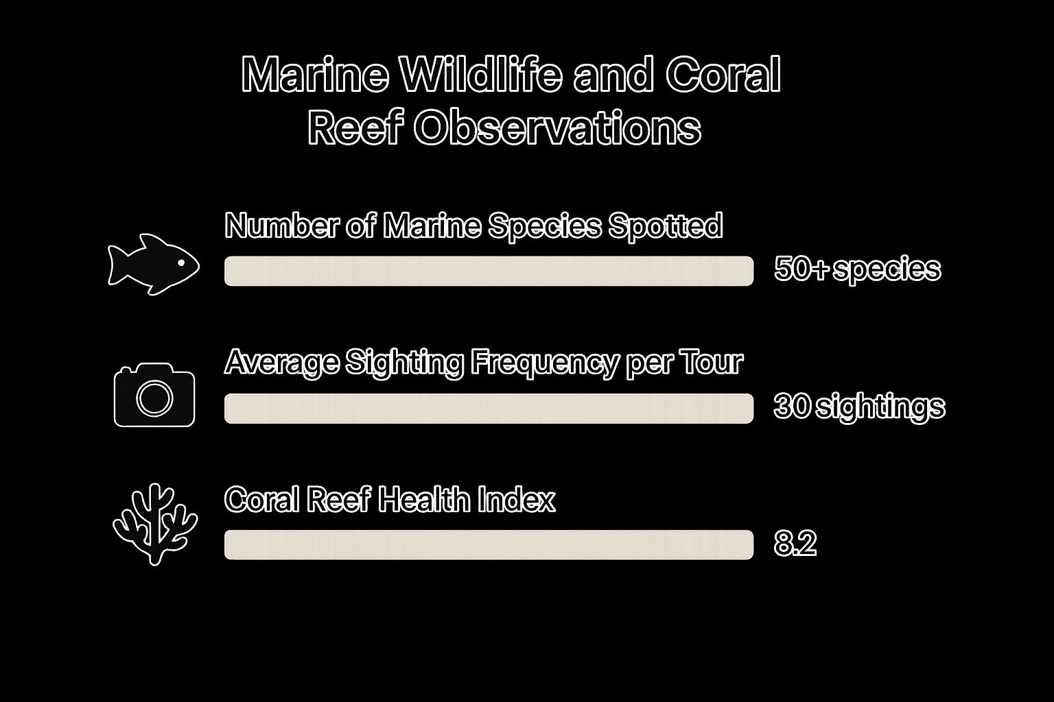 Infographic comparing marine species, sighting frequency, and reef health in Kealakekua Bay.
